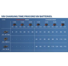 Pack de batterie Bosch Professional ProCORE18V 4.0Ah-thumb-4